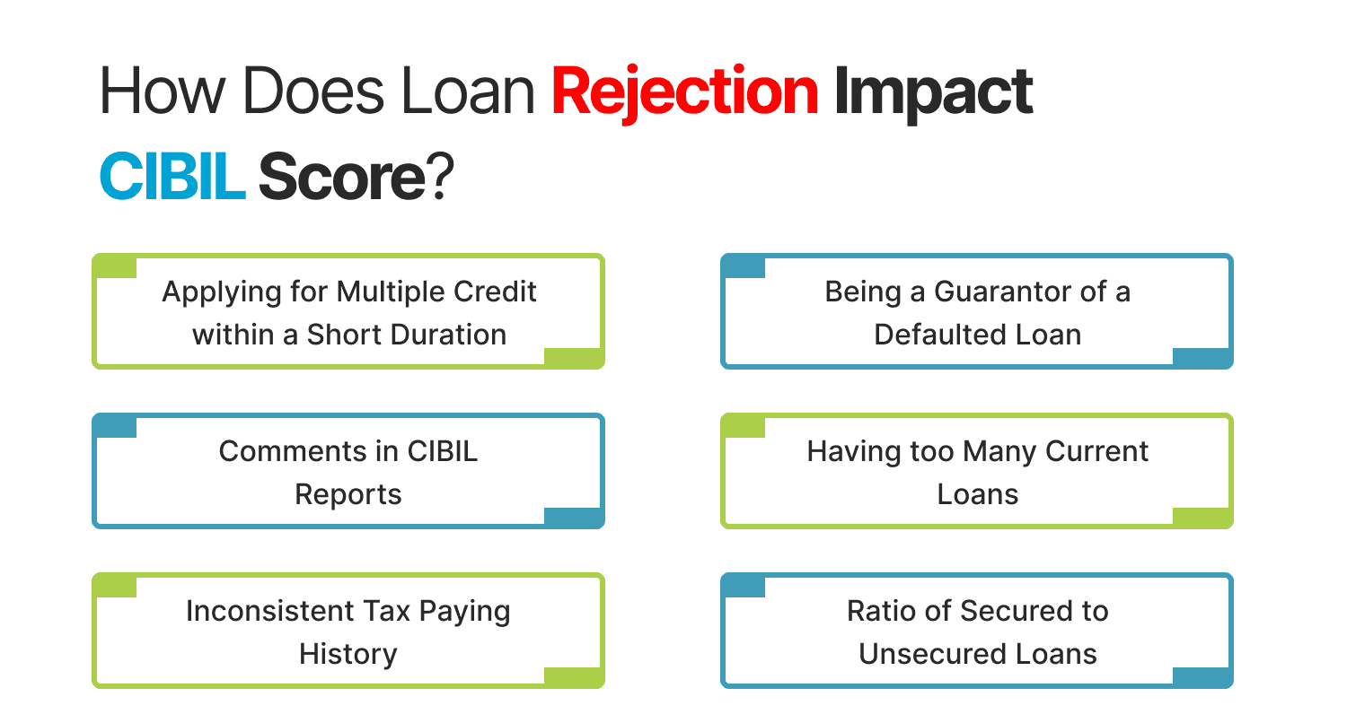 How Does Loan Rejection Impact CIBIL Score?